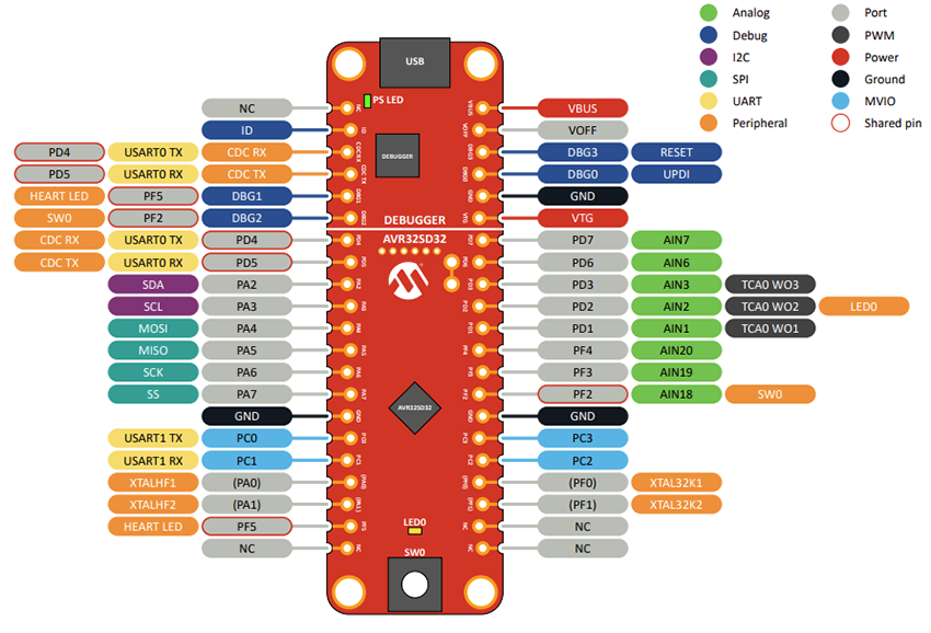 Location Circuit - Microchip Technology AVR32SD32 Curiosity Nano Evaluation Kit